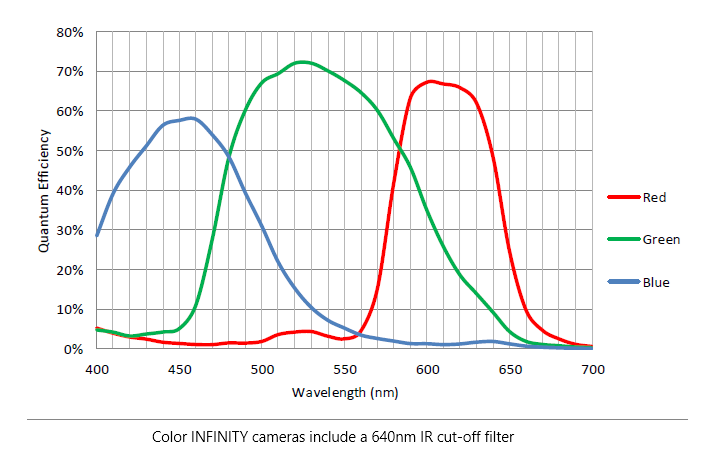 INFINITY8-3C Response Curve.png