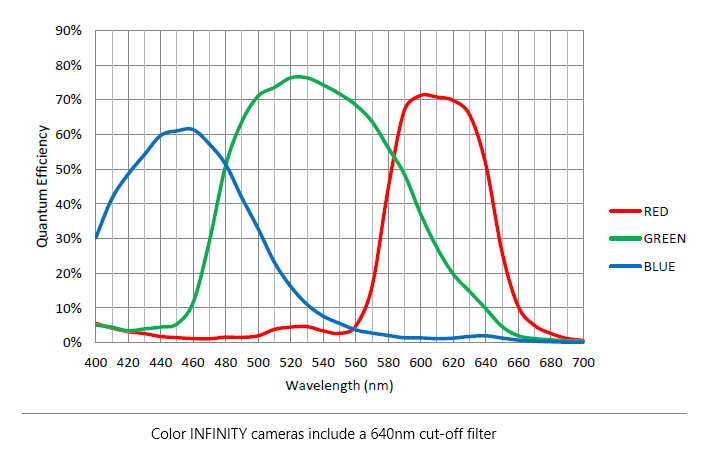 INFINITY8-8C Response Curve.png