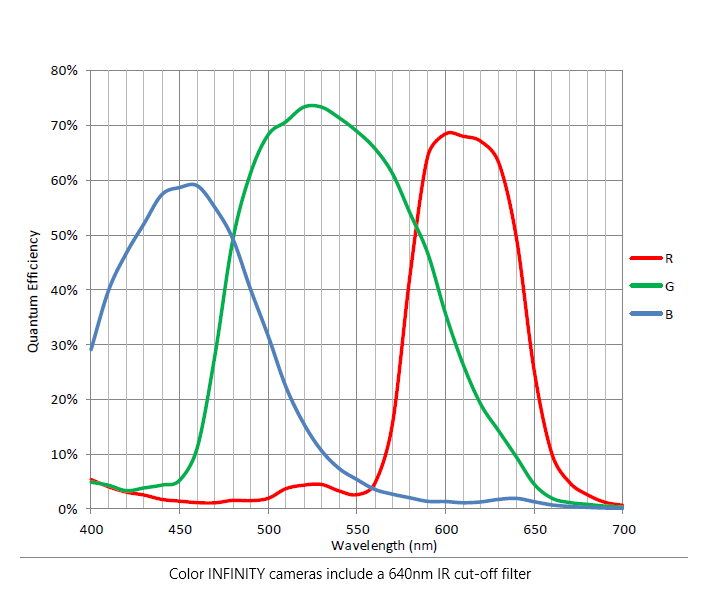 INFINITY8-9C Response Curve.png