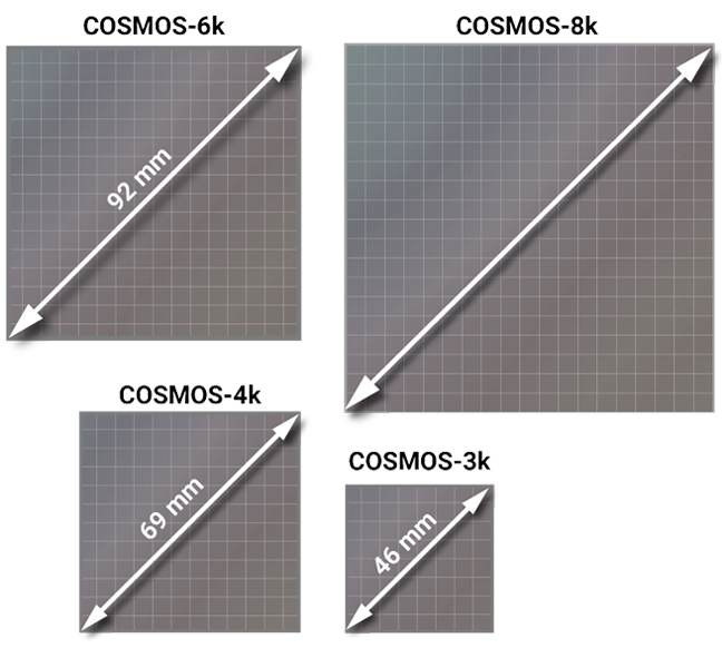 cosmos-sensor-sizes-all-08-12-21.png