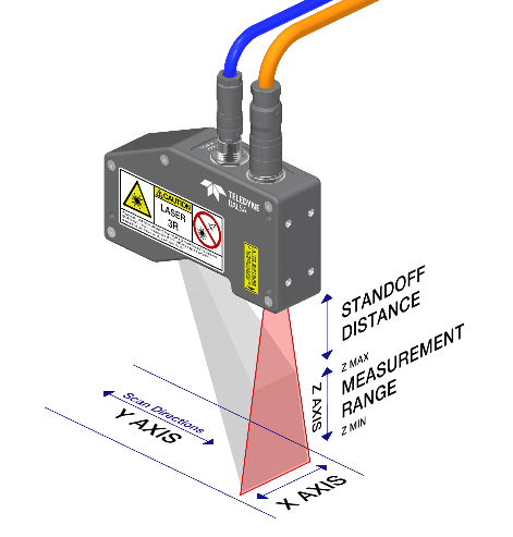 Z-Trak2 - High speed 3D profile sensors | Teledyne Vision