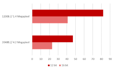low-read-noise-graph.png