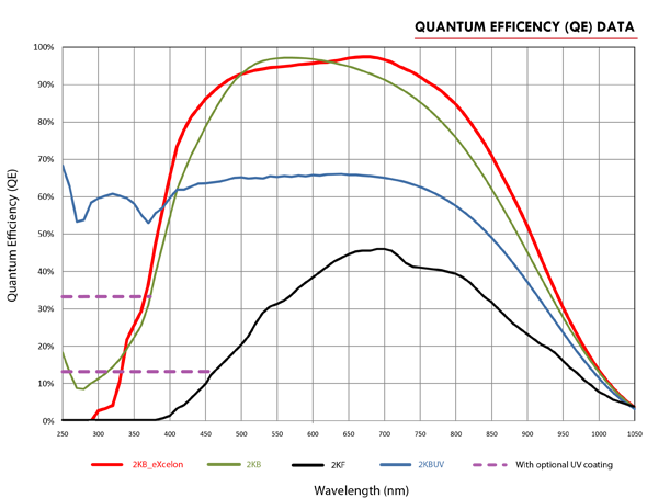 PyLoN2K-qe-curve-11-14.png