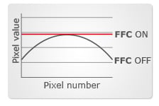 Flat Field Correction Diagram