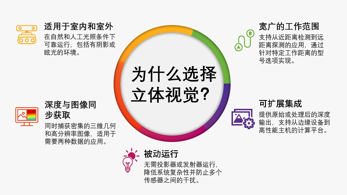 BbeeX_Why Stereo PPT Infographic_CH.JPG