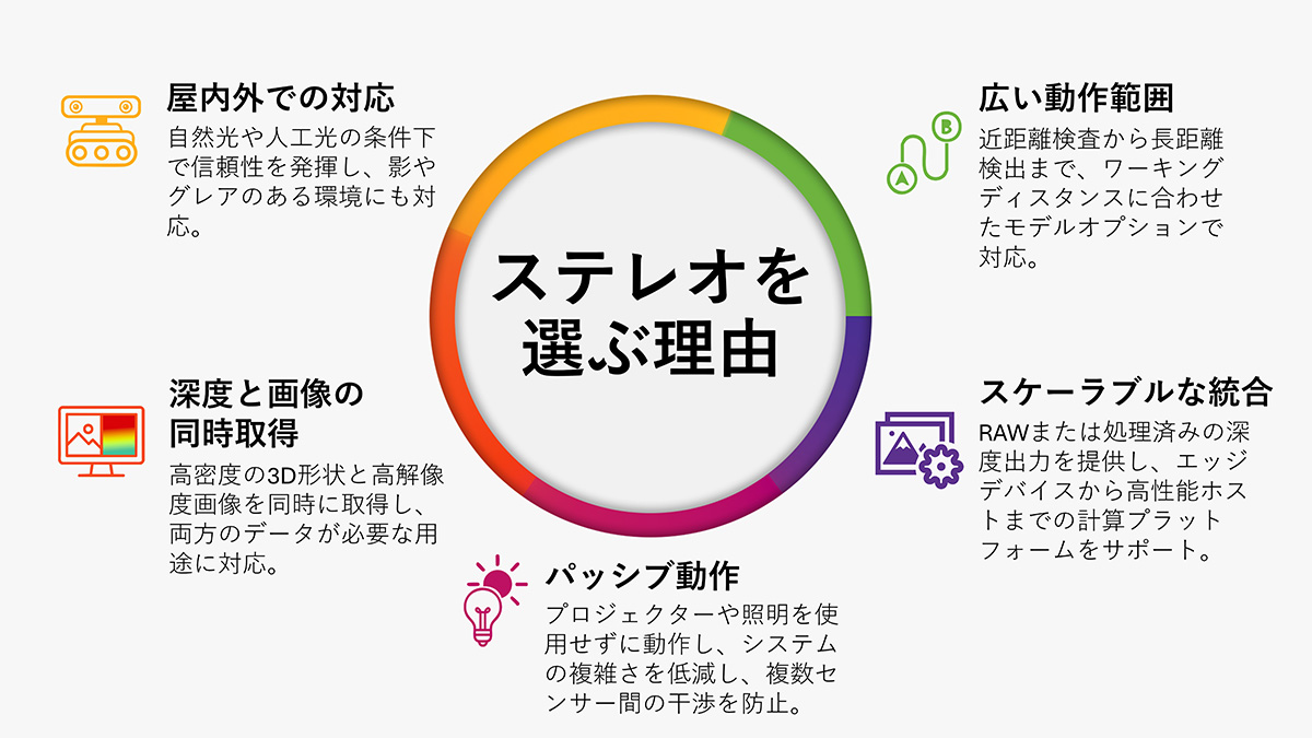 BbeeX_Why Stereo PPT Infographic_JP.JPG