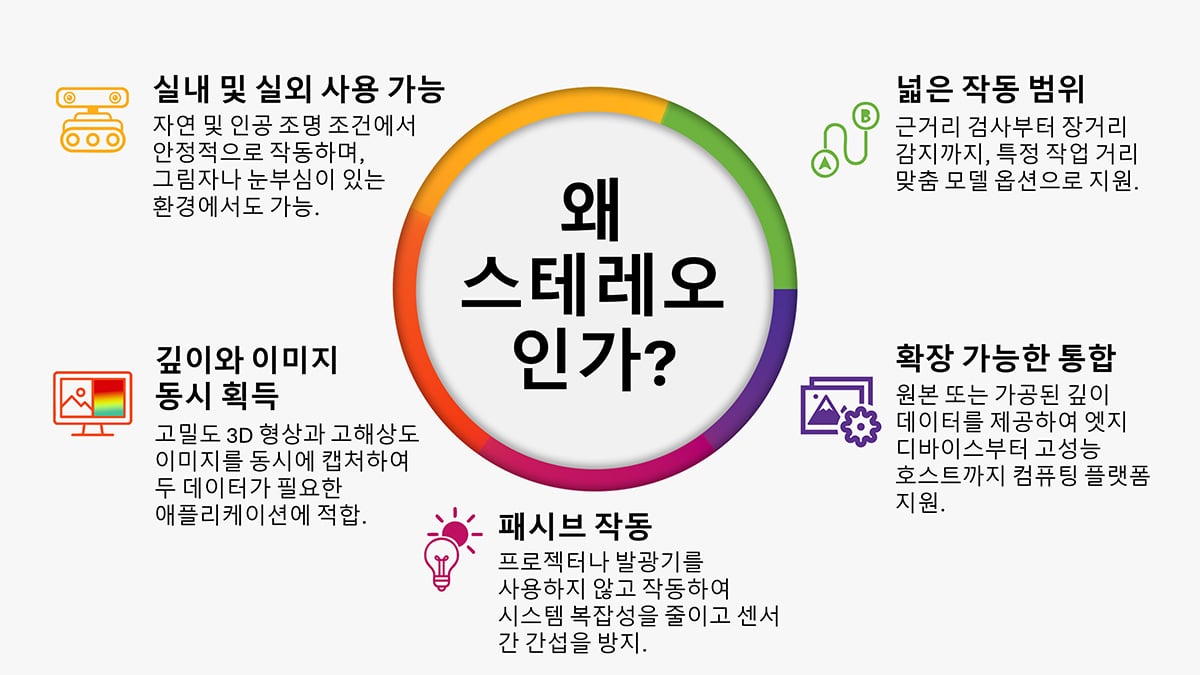 BbeeX_Why Stereo PPT Infographic_KR.JPG