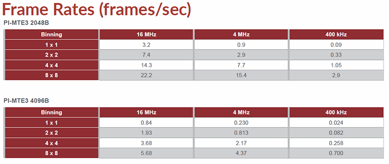 mte3-frame-rate-tables-lg-800.png