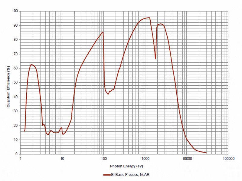 QE-Curve-lg.png