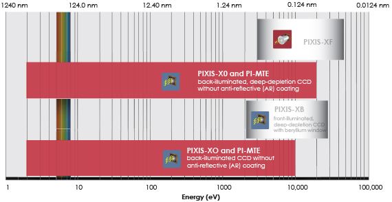 XO-MTE-energy-range-b-1.jpg