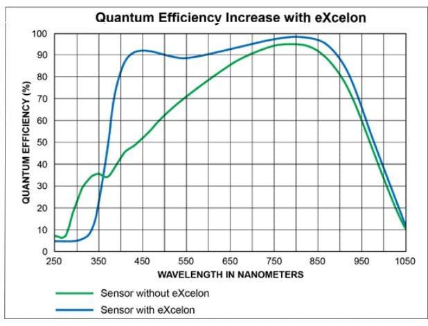Lansis-Optional-eXcelon-Technology.jpg