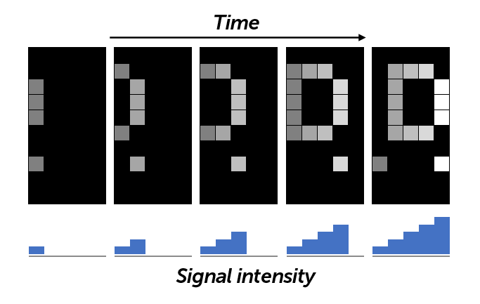 Shad-o-Scan-Digital-TDI-Functionality.png