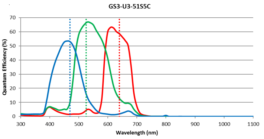 Color Correction Matrix Image Using On-Camera Color Correction | Teledyne Vision Solutions