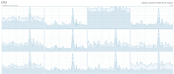 Overloaded-Kernel.jpg