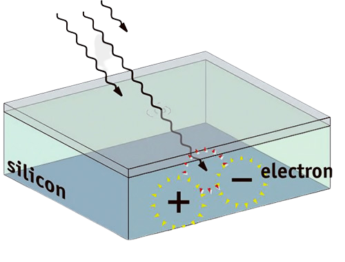 photons-hit-silicon-removebg-preview.png