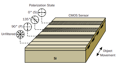 polarization-line-scan.png