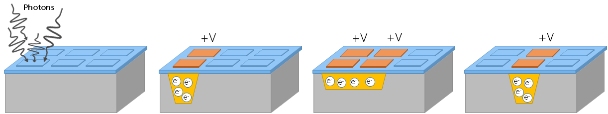 Types Of Camera Sensor_images-1.png