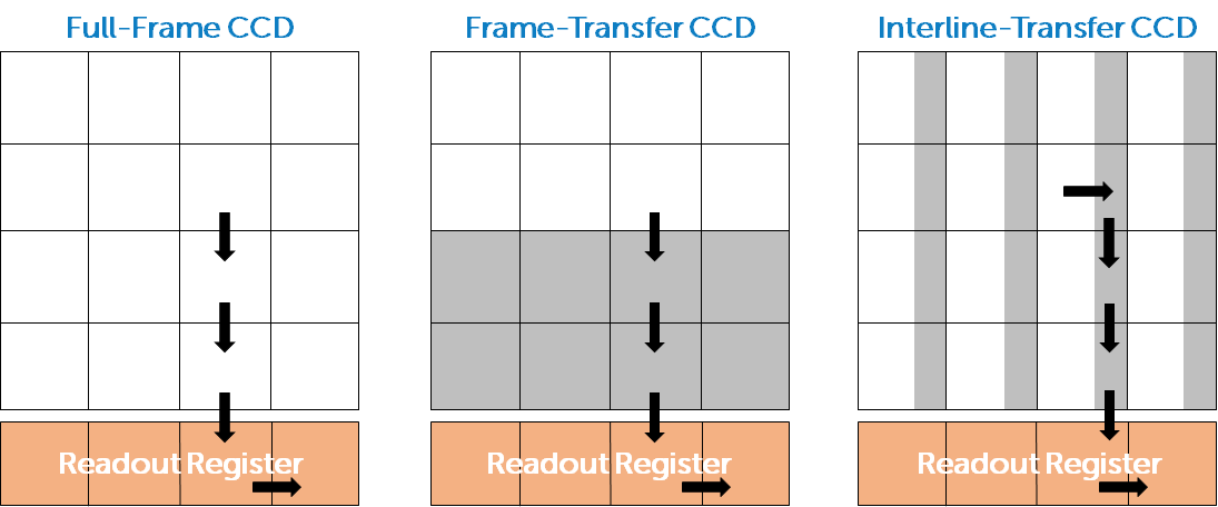 Types Of Camera Sensor_images-3.png