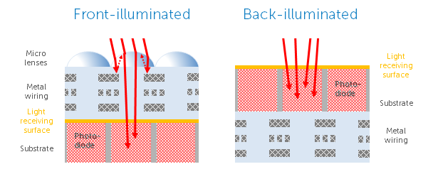 Types Of Camera Sensor_images-9.png