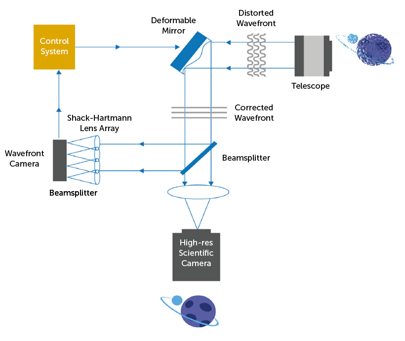 adaptive-optics-Sandra-schematic.png