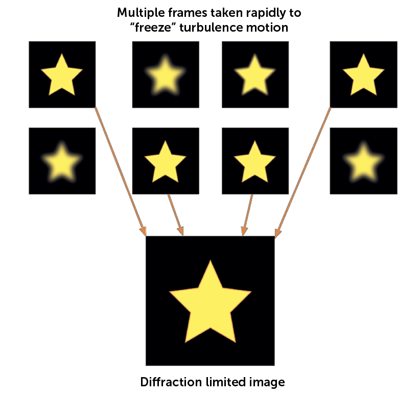 lucky-imaging-speckle-schematic.png
