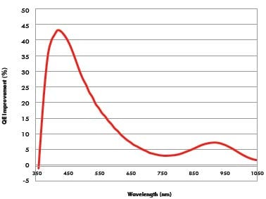 TechNote_EnhancingCCDTechExcelon-17.jpg