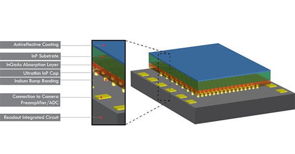 article primary image