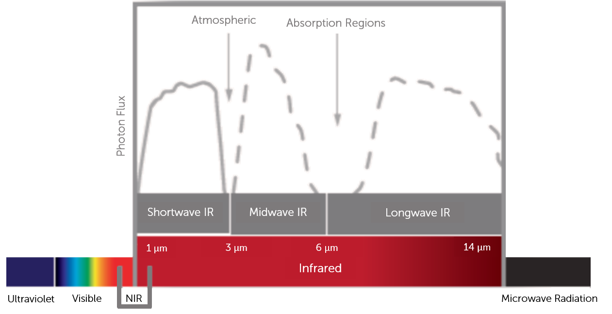 Introduction to Scientific InGaAs FPA Cameras_image_1.png