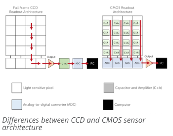ccd-cmos-architecture-1.png