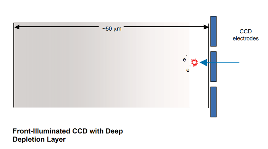 back-illuminated-CCDs-QE-soft-xray-vuv-curves-fig-1.png
