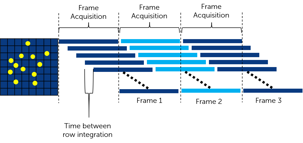 sCMOS-overlapping-frame.png