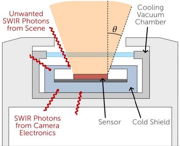 Signal and Noise How NIRvana Infrared Cameras-images-3.png
