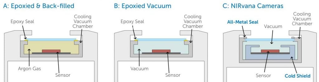 Thermal Management NIRvana Cameras Keep - images-3.png