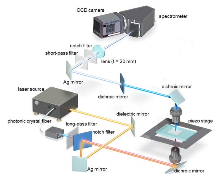 Ultra-Multiplex CARS Spectroscopic-images-2.png