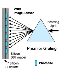 hyperspectral_200w.jpg