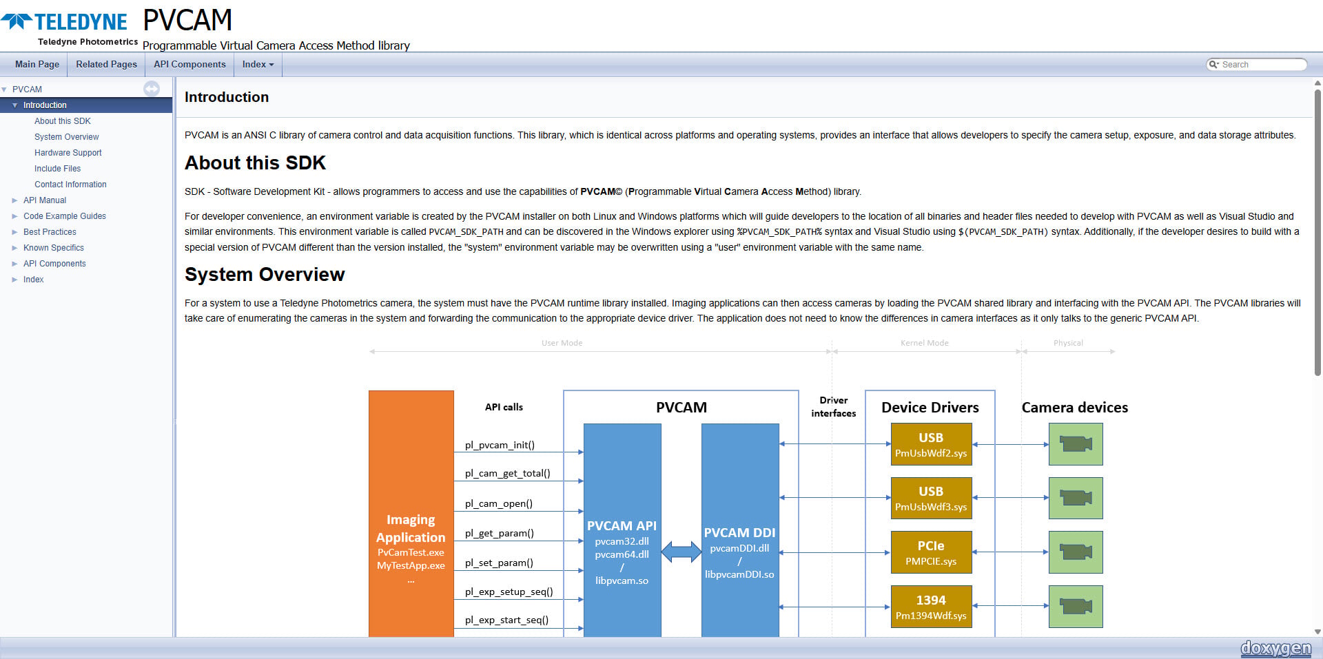 pvcam documentation screenshot.jpg